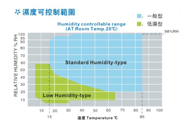 恒温恒湿试验箱