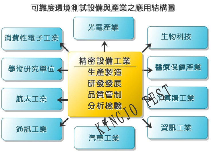 微电脑恒温恒湿试验箱