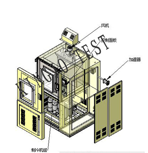 恒温恒湿试验箱