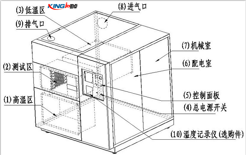 冷热冲击试验箱