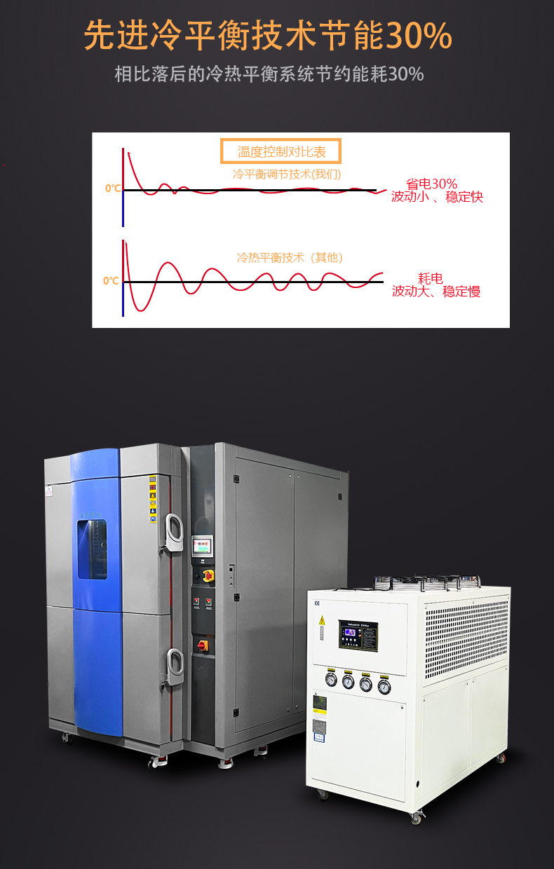 冷热冲击试验箱